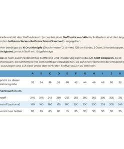 Papierschnittmuster Parka / Regenmantel 